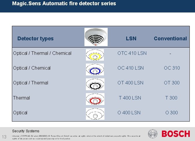 Magic. Sens Automatic fire detector series Detector types LSN Conventional Optical / Thermal /