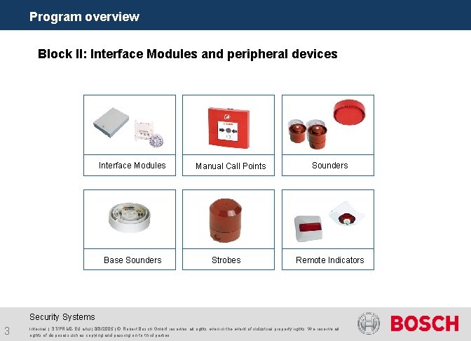 Program overview Block II: Interface Modules and peripheral devices Interface Modules Base Sounders Manual
