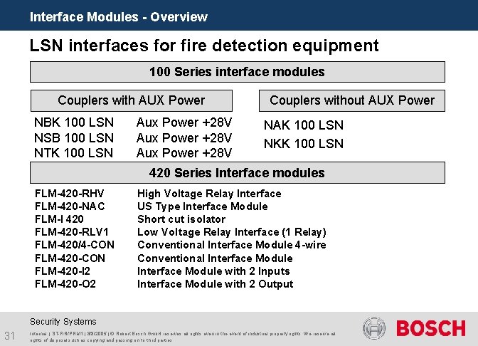 Interface Modules - Overview LSN interfaces for fire detection equipment 100 Series interface modules