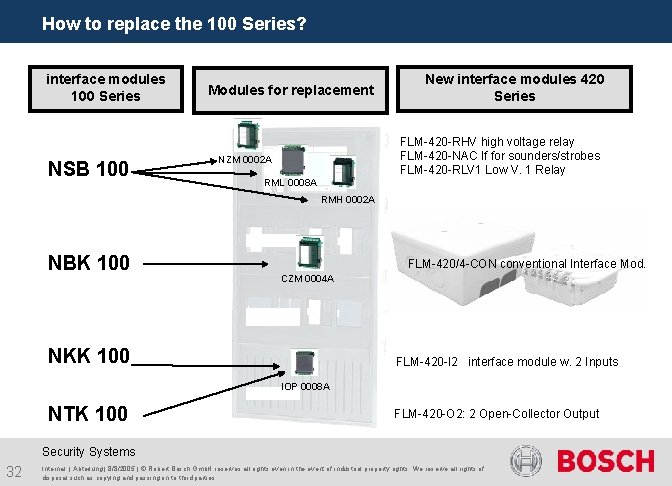 How to replace the 100 Series? interface modules 100 Series NSB 100 Modules for