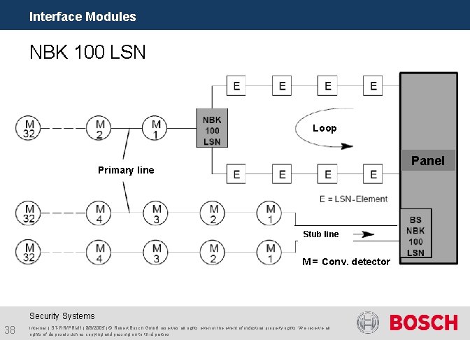 Interface Modules NBK 100 LSN Loop Panel Primary line Stub line M = Conv.