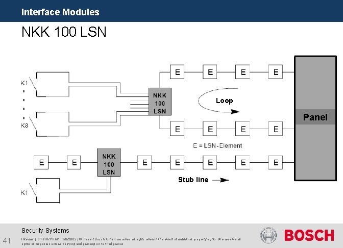 Interface Modules NKK 100 LSN Loop Panel Stub line Security Systems 41 Internal |