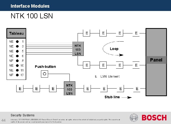 Interface Modules NTK 100 LSN Loop Panel Push-button Stub line Security Systems 44 Internal
