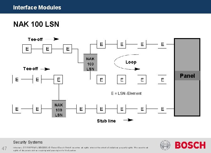 Interface Modules NAK 100 LSN Tee-off Loop Tee-off Panel Stub line Security Systems 47