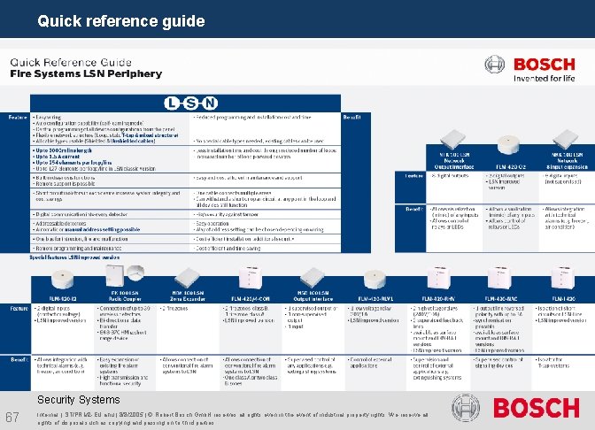 Quick reference guide Security Systems 67 Internal | ST/PRM 2 -EU ahu | 8/8/2005