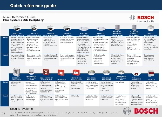 Quick reference guide Security Systems 68 Internal | ST/PRM 2 -EU ahu | 8/8/2005