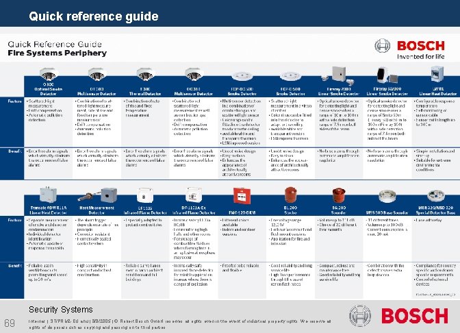 Quick reference guide Security Systems 69 Internal | ST/PRM 2 -EU ahu | 8/8/2005