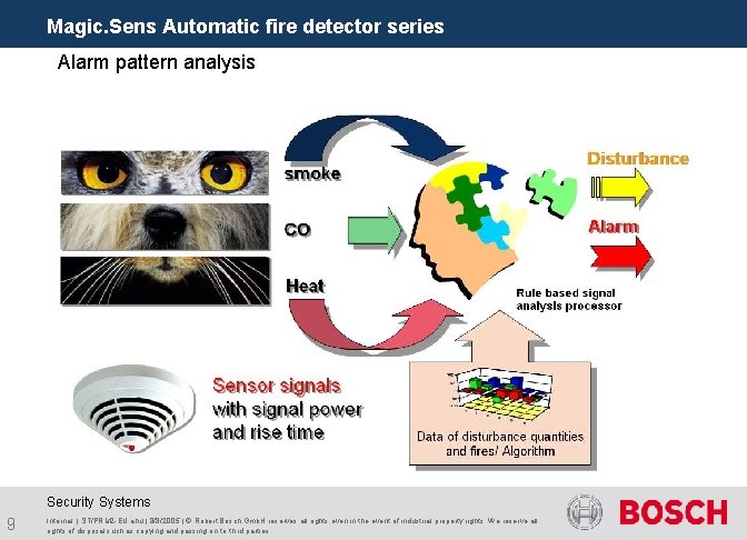 Magic. Sens Automatic fire detector series Alarm pattern analysis Security Systems 9 Internal |