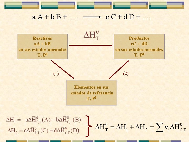 a A + b B + …. c C + d D + ….