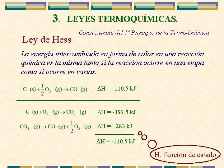 3. LEYES TERMOQUÍMICAS. Ley de Hess Consecuencia del 1º Principio de la Termodinámica La