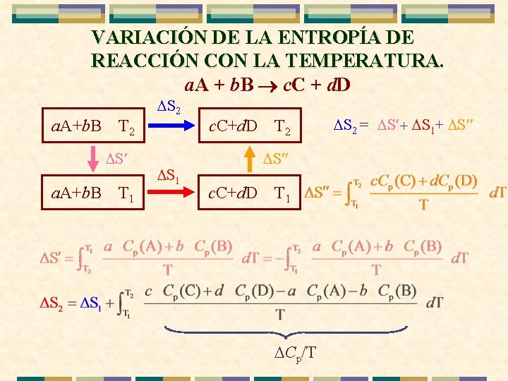 VARIACIÓN DE LA ENTROPÍA DE REACCIÓN CON LA TEMPERATURA. a. A + b. B