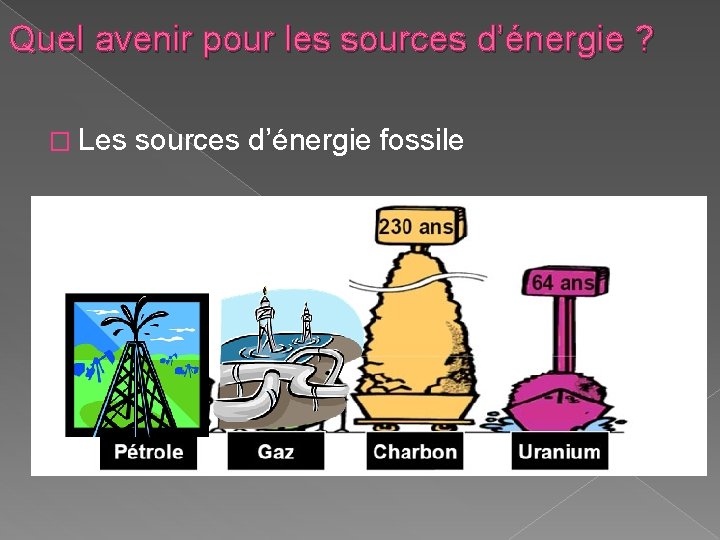 Quel avenir pour les sources d’énergie ? � Les sources d’énergie fossile Quel avenir pour les sources d’énergie ? � Les sources d’énergie fossile