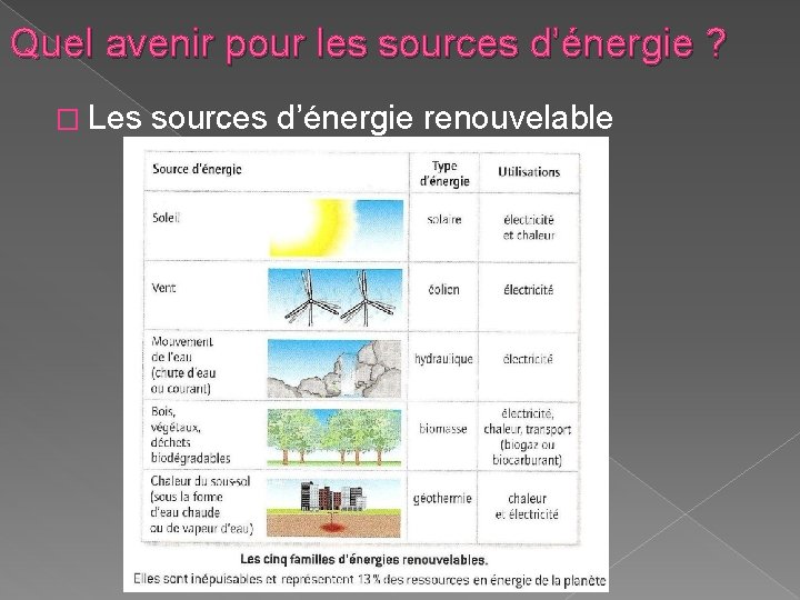 Quel avenir pour les sources d’énergie ? � Les sources d’énergie renouvelable Quel avenir pour les sources d’énergie ? � Les sources d’énergie renouvelable
