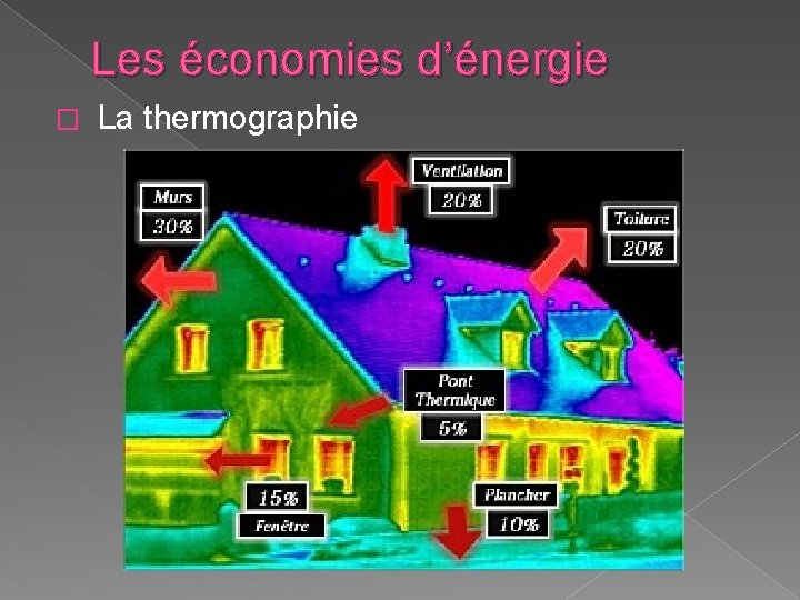 Les économies d’énergie � La thermographie Les économies d’énergie � La thermographie