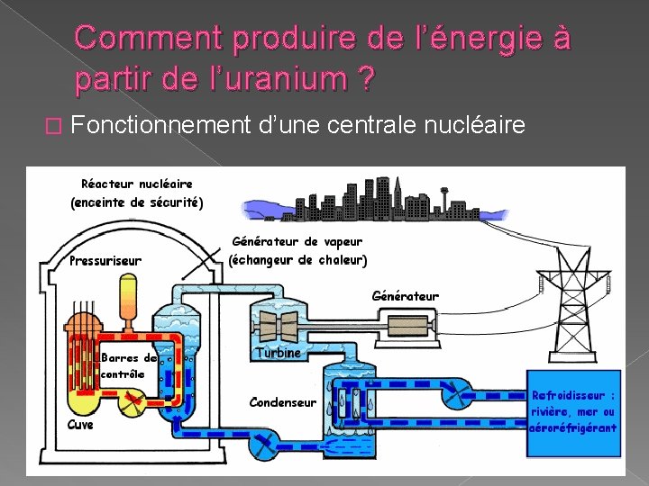 Comment produire de l’énergie à partir de l’uranium ? � Fonctionnement d’une centrale nucléaire Comment produire de l’énergie à partir de l’uranium ? � Fonctionnement d’une centrale nucléaire
