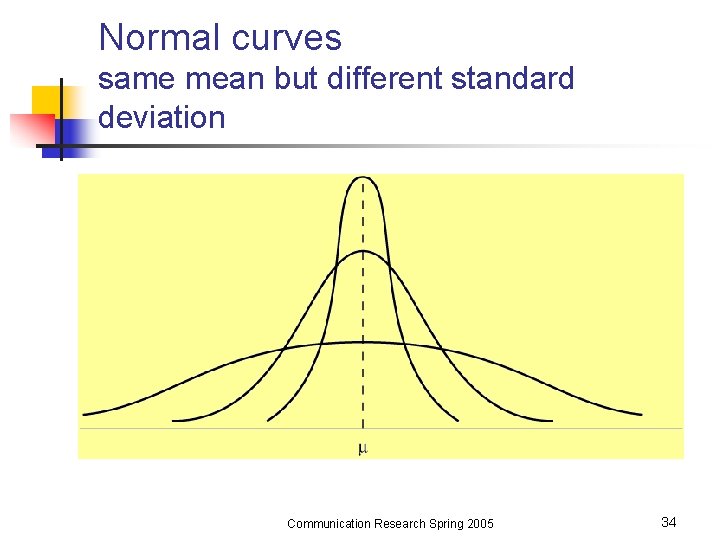 Normal curves same mean but different standard deviation Communication Research Spring 2005 34 