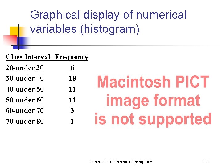 Graphical display of numerical variables (histogram) Class Interval Frequency 20 -under 30 6 30
