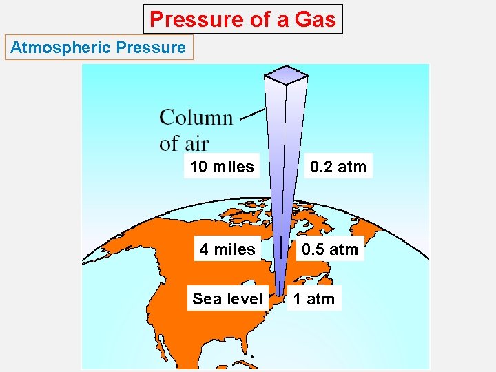 Pressure of a Gas Atmospheric Pressure 10 miles 4 miles Sea level 0. 2