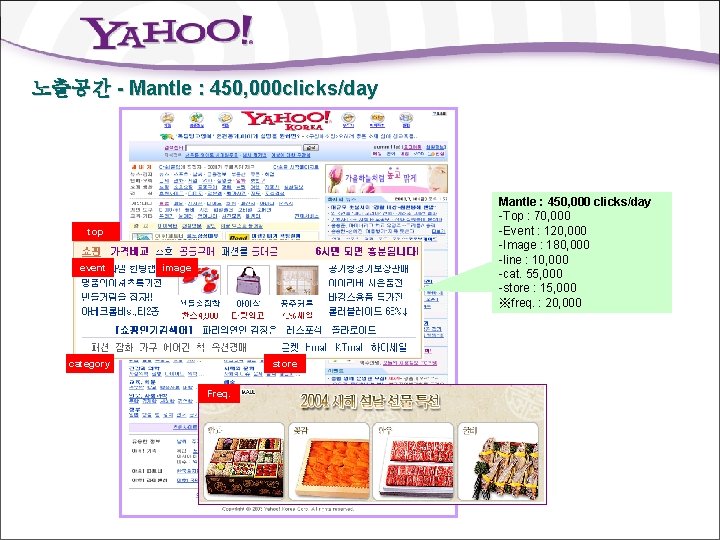노출공간 - Mantle : 450, 000 clicks/day Mantle : 450, 000 clicks/day -Top :