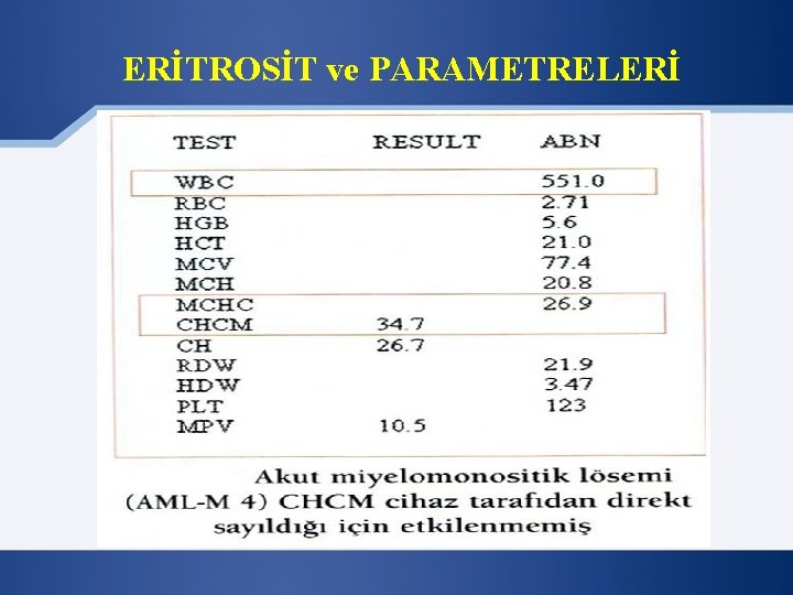 ERİTROSİT ve PARAMETRELERİ 