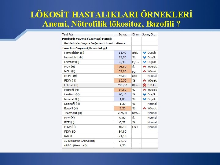 LÖKOSİT HASTALIKLARI ÖRNEKLERİ Anemi, Nötrofilik lökositoz, Bazofili ? 