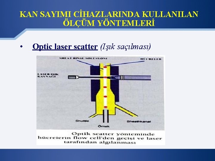 KAN SAYIMI CİHAZLARINDA KULLANILAN ÖLÇÜM YÖNTEMLERİ • Optic laser scatter (Işık saçılması) 