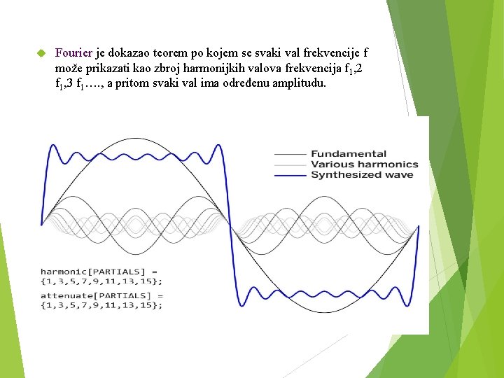  Fourier je dokazao teorem po kojem se svaki val frekvencije f može prikazati