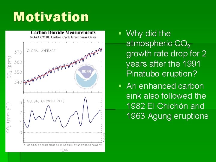 Motivation § Why did the atmospheric CO 2 growth rate drop for 2 years
