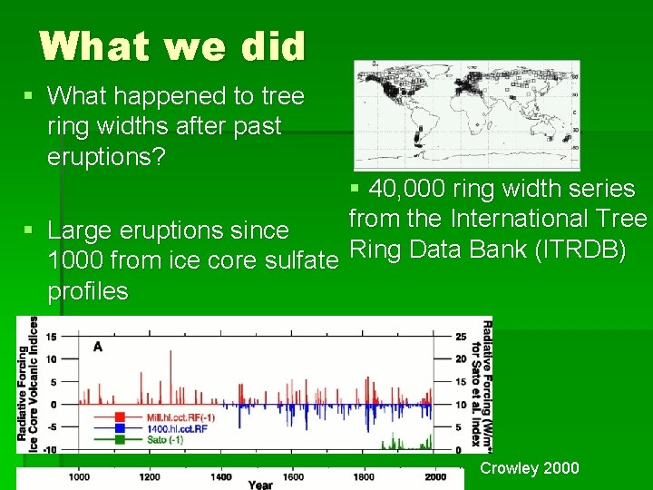 What we did § What happened to tree ring widths after past eruptions? §