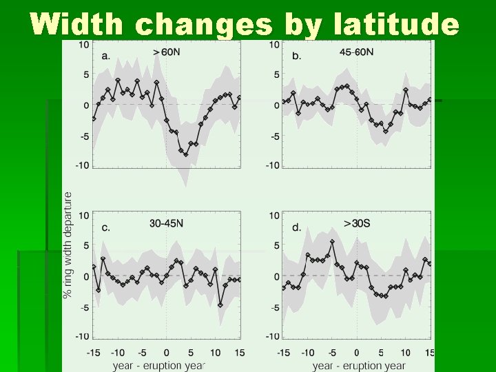 Width changes by latitude 