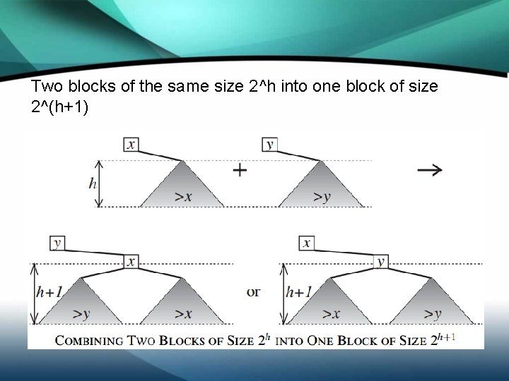 Two blocks of the same size 2^h into one block of size 2^(h+1) 