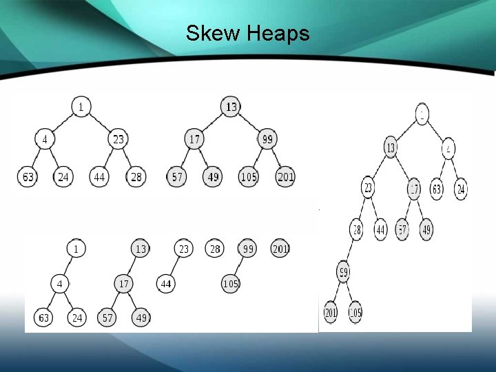 Skew Heaps 