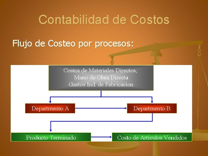 Contabilidad de Costos Flujo de Costeo por procesos: 