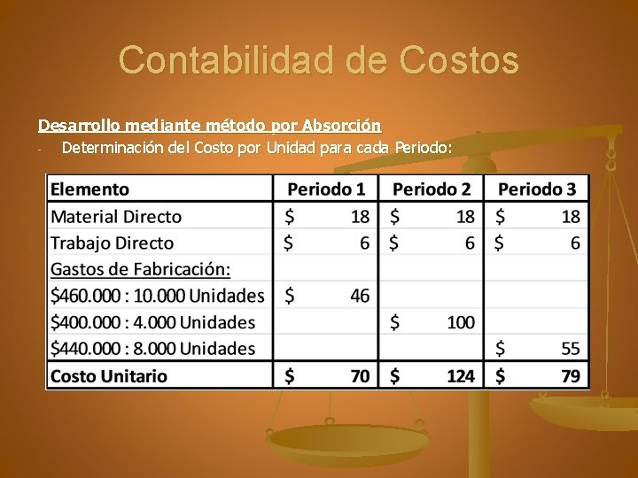 Contabilidad de Costos Desarrollo mediante método por Absorción Determinación del Costo por Unidad para