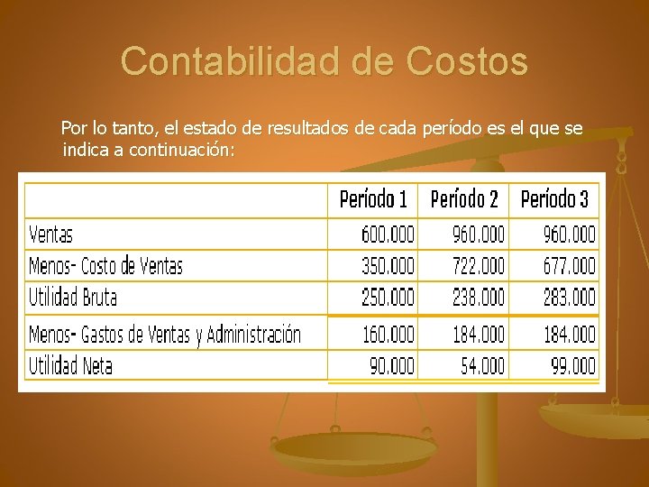 Contabilidad de Costos Por lo tanto, el estado de resultados de cada período es