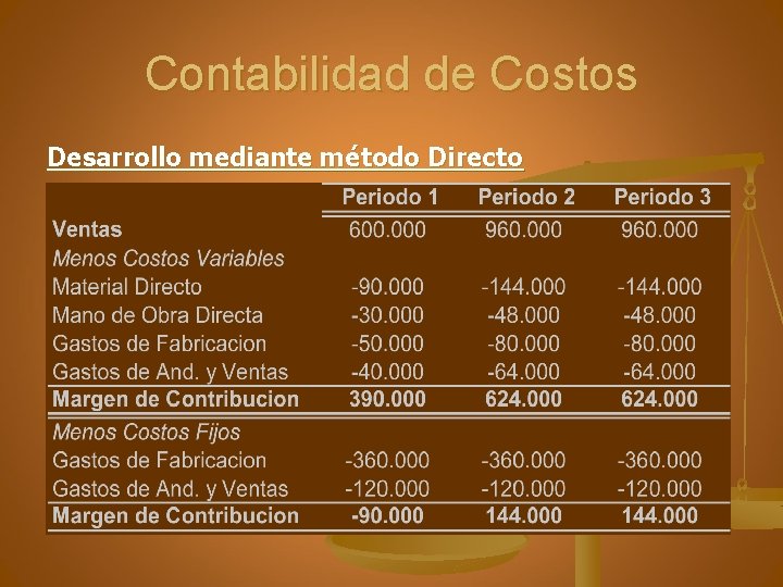 Contabilidad de Costos Desarrollo mediante método Directo 