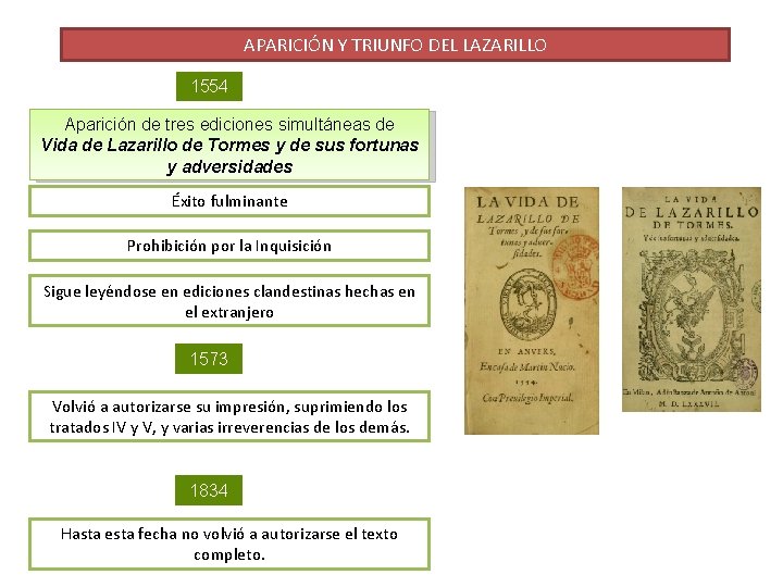 APARICIÓN Y TRIUNFO DEL LAZARILLO 1554 Aparición de tres ediciones simultáneas de Vida de