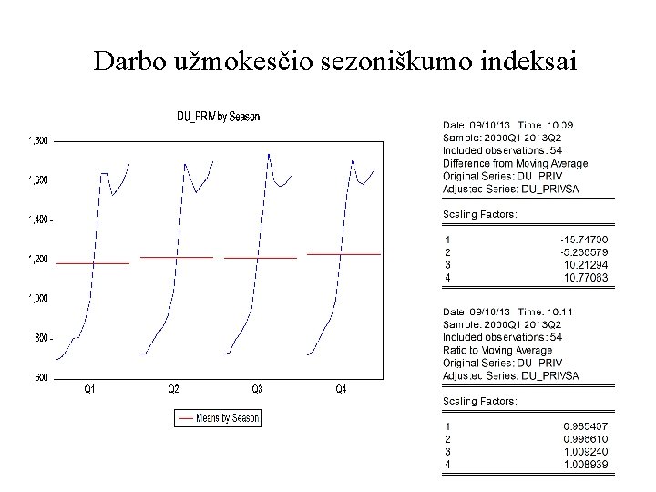 Darbo užmokesčio sezoniškumo indeksai 