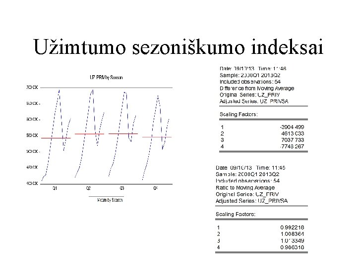 Užimtumo sezoniškumo indeksai 