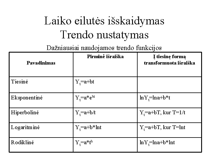 Laiko eilutės išskaidymas Trendo nustatymas Dažniausiai naudojamos trendo funkcijos Pirminė išraiška Pavadinimas Į tiesinę