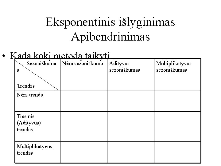 Eksponentinis išlyginimas Apibendrinimas • Kada kokį metodą taikyti Sezoniškuma s Trendas Nėra trendo Tiesinis