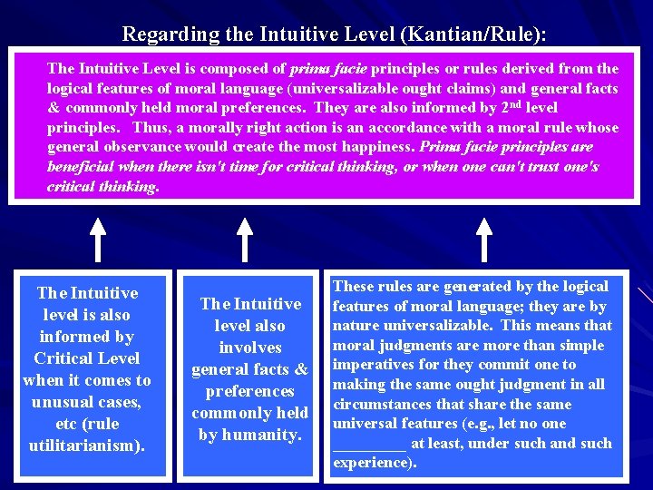 Regarding the Intuitive Level (Kantian/Rule): The Intuitive Level is composed of prima facie principles