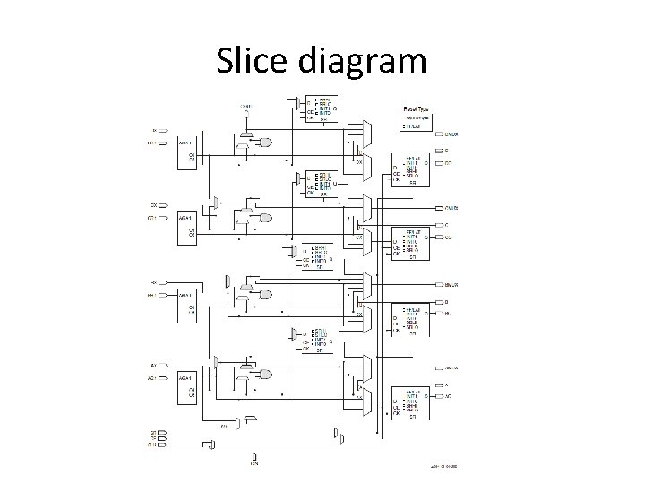 Slice diagram Slice diagram