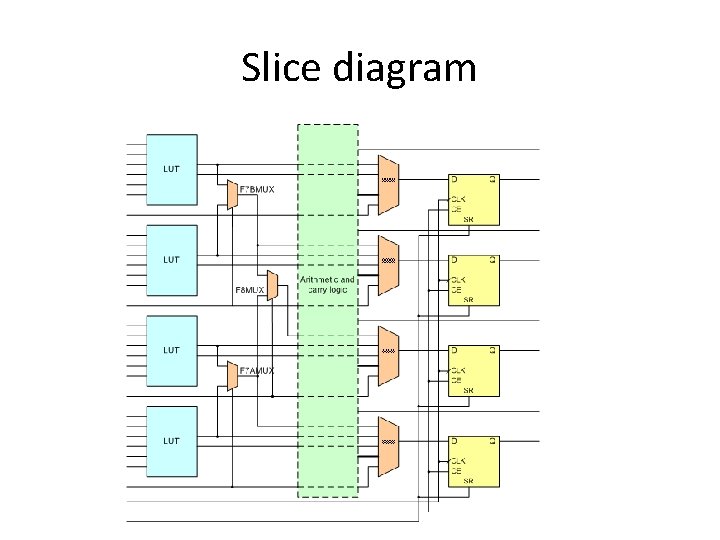 Slice diagram Slice diagram
