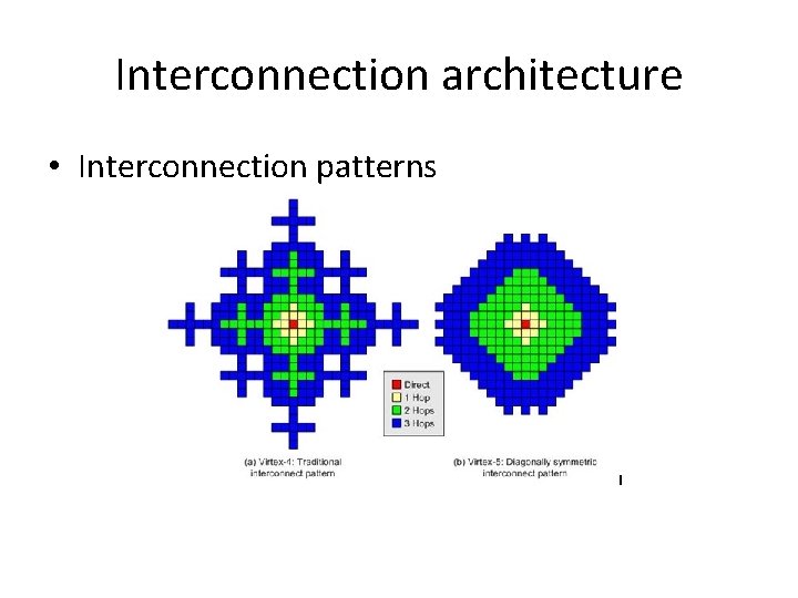 Interconnection architecture • Interconnection patterns Interconnection architecture • Interconnection patterns