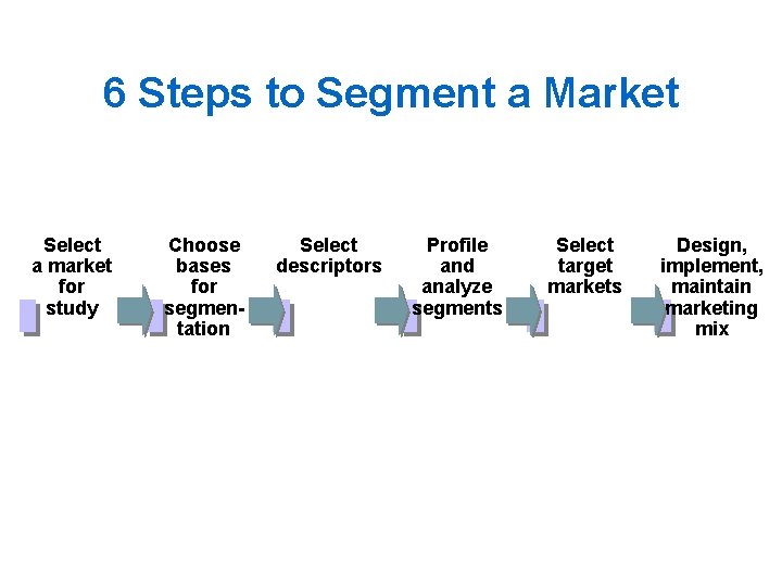 6 Steps to Segment a Market Select a market for study Choose bases for