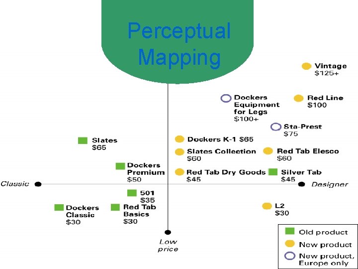 Perceptual Mapping 