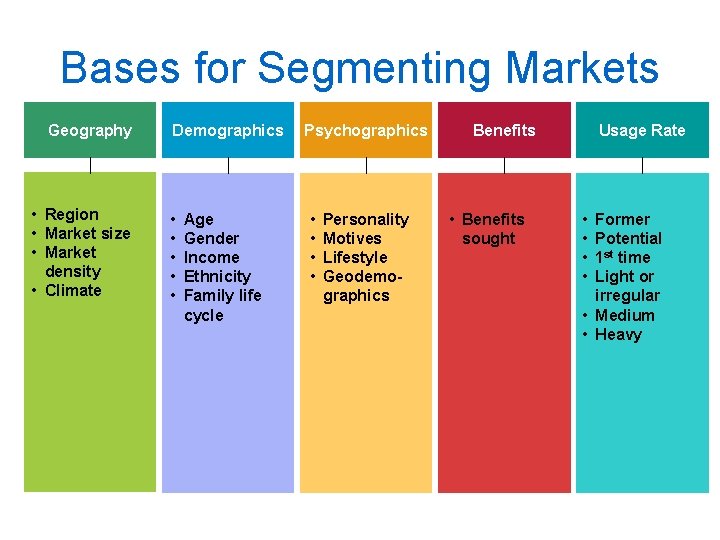Bases for Segmenting Markets Geography • Region • Market size • Market density •