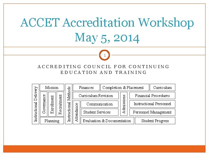 ACCET Accreditation Workshop May 5, 2014 1 Completion & Placement Curriculum Revision Communication Student