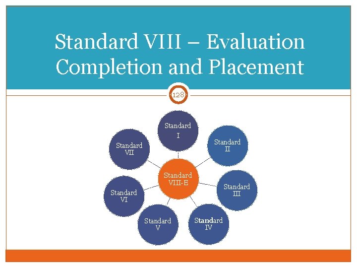 Standard VIII – Evaluation Completion and Placement 128 Standard I Standard VIII-E Standard VI